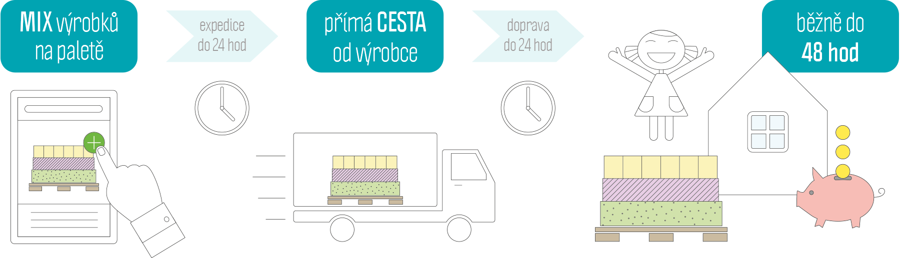 recy inforgrafika